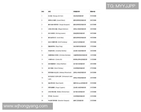 2025年国际足球球员身价排名前十名及其背后的商业价值分析 2025年国际足球球员身价排名前十名及其背后的商业价值分析